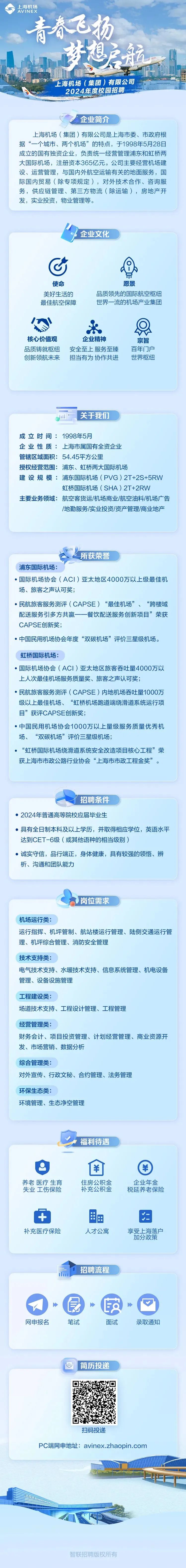 机场集团2024届校园招聘启动.jpeg