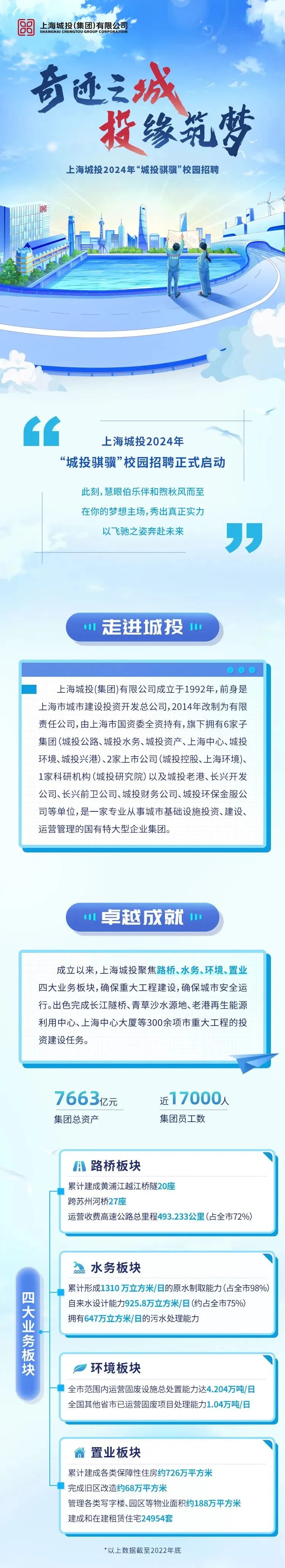 上海城投集团2024届校园招聘启动.jpeg