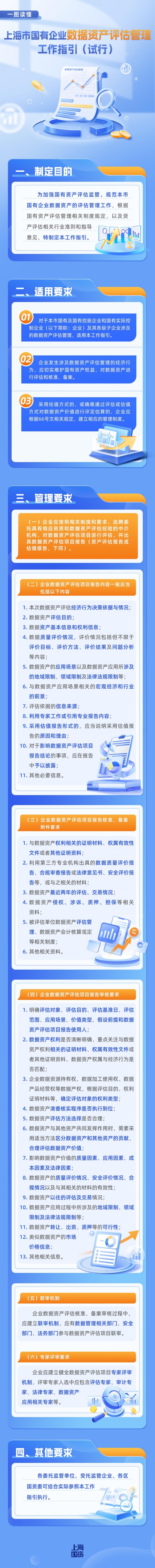 数据资产评估管理工作指引（一图读懂）(1).jpg