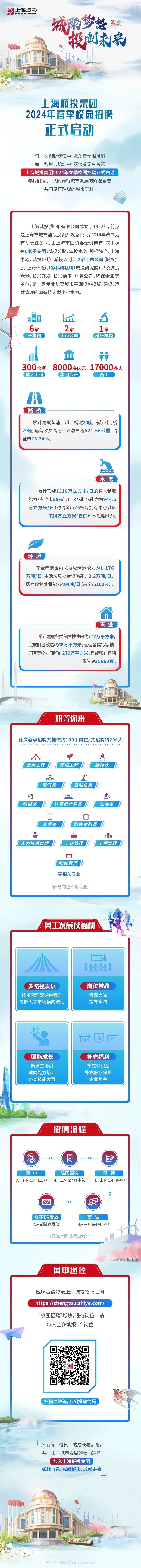 上海城投集团2024春季校园招聘启动.jpeg