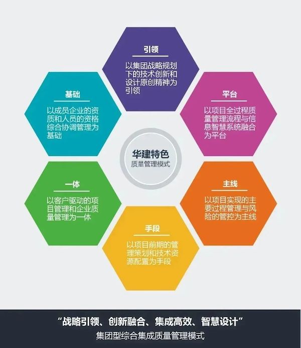 上港集团、华建集团获2021年度上海市质量金奖_国企动态